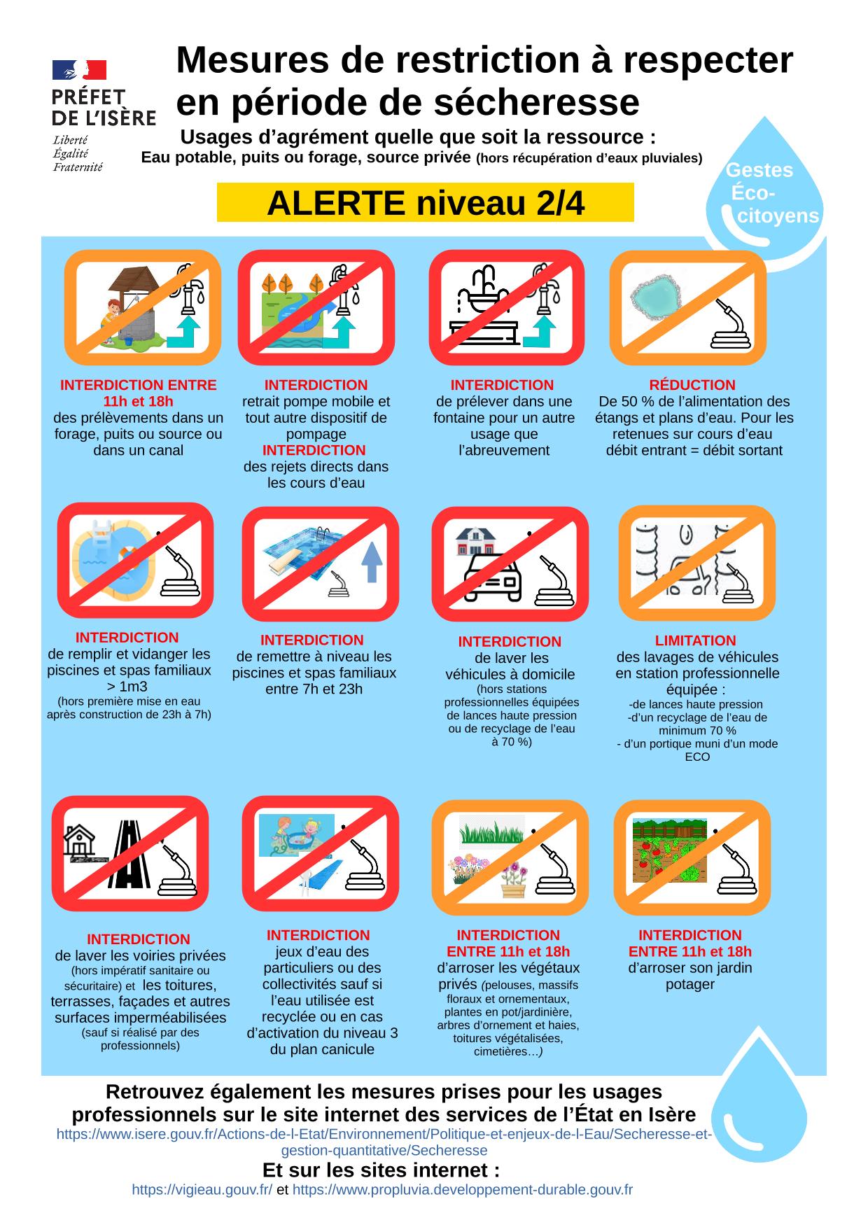 Prévention sécheresse (arrêté du 18 septembre 2023)