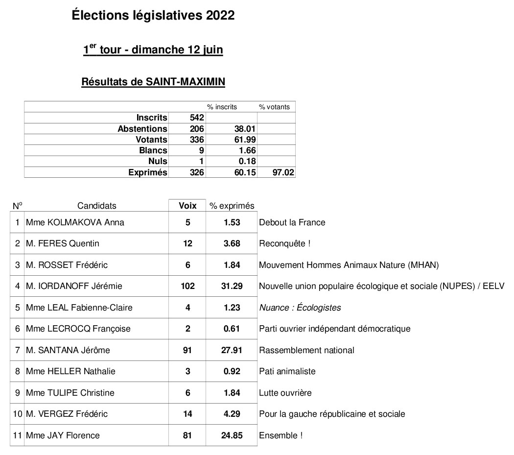 Rsultats Saint Maximin LGISLATIVES 2022 1er tour